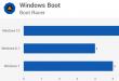 Лучшая версия Windows Чем 8 лучше 7